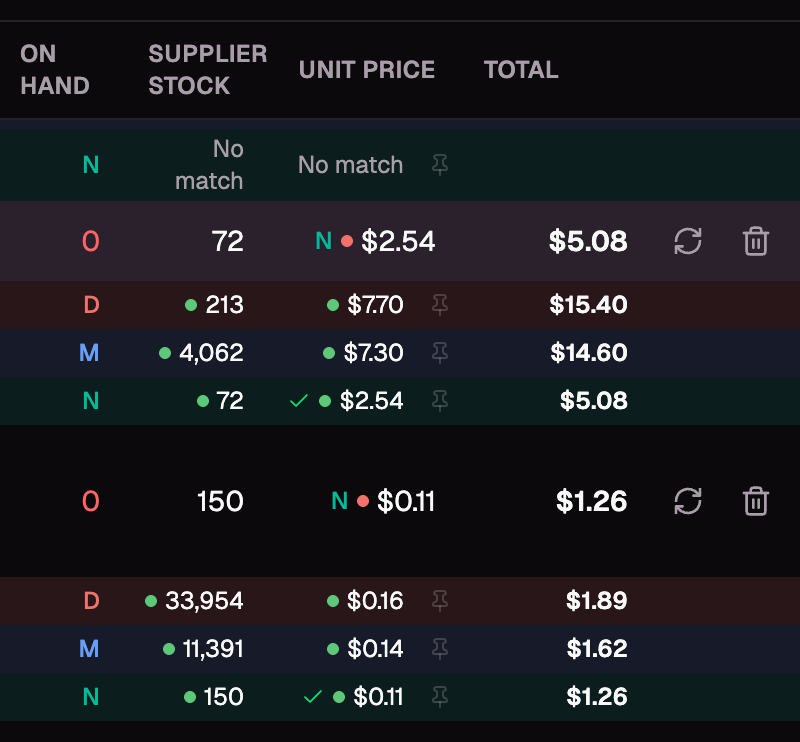 Price Comparison detail
